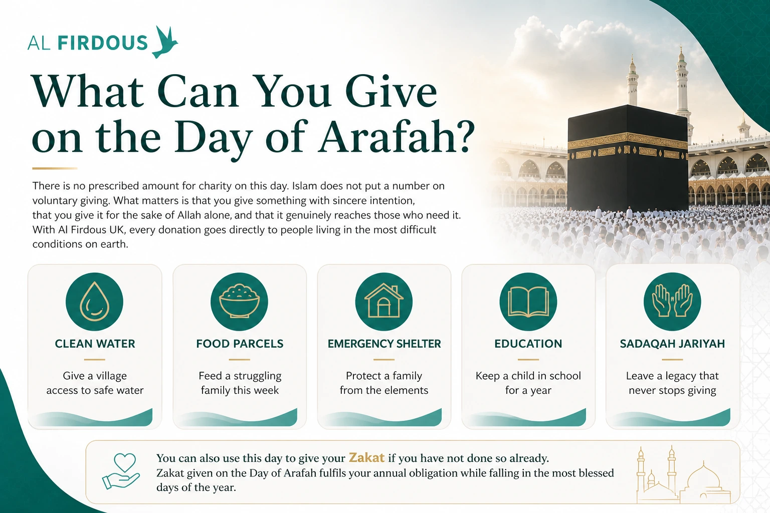 Pilgrims gathered on the plain of Arafah on the 9th of Dhul Hijjah during Hajj